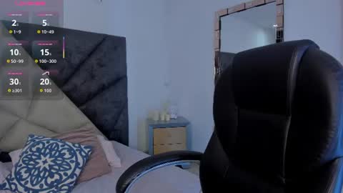 Snapshot of shegoblake chatting on 11, 7, 2026 Shego online show from 11, 7, 2026