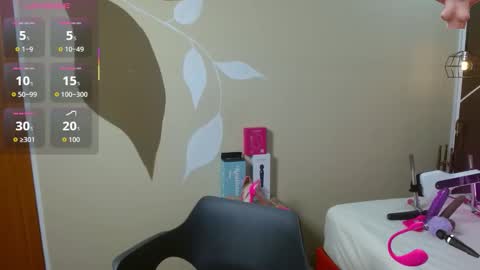 Snapshot of sweettscarlet chatting on 12, 11, 2025 Scarlet online show from 12, 11, 2025