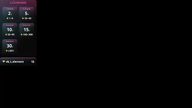 Lovensetest online show from 22, 1, 2025